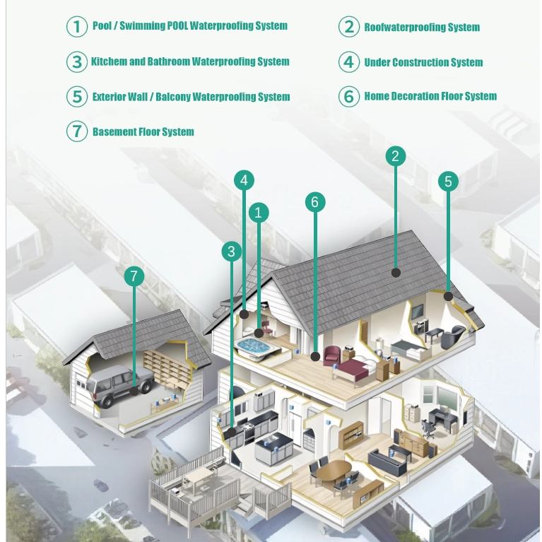 Sàn polyaspartic: Ưu, Nhược điểm và so sánh thực tế với Epoxy