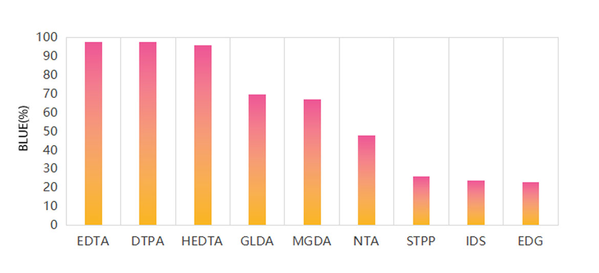 Dữ liệu ứng dụng m&aacute;y rửa ch&eacute;n